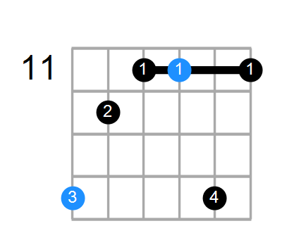 F#m6 Chord